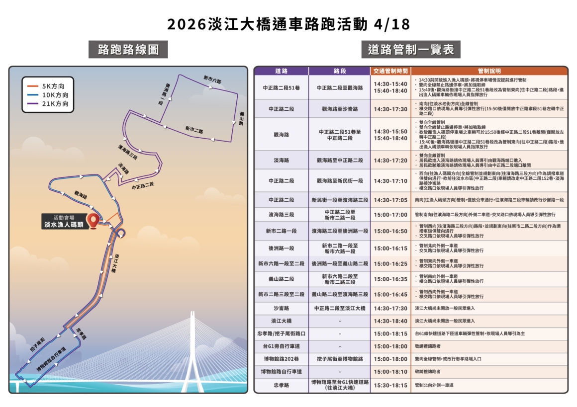 0331-路跑+管制圖