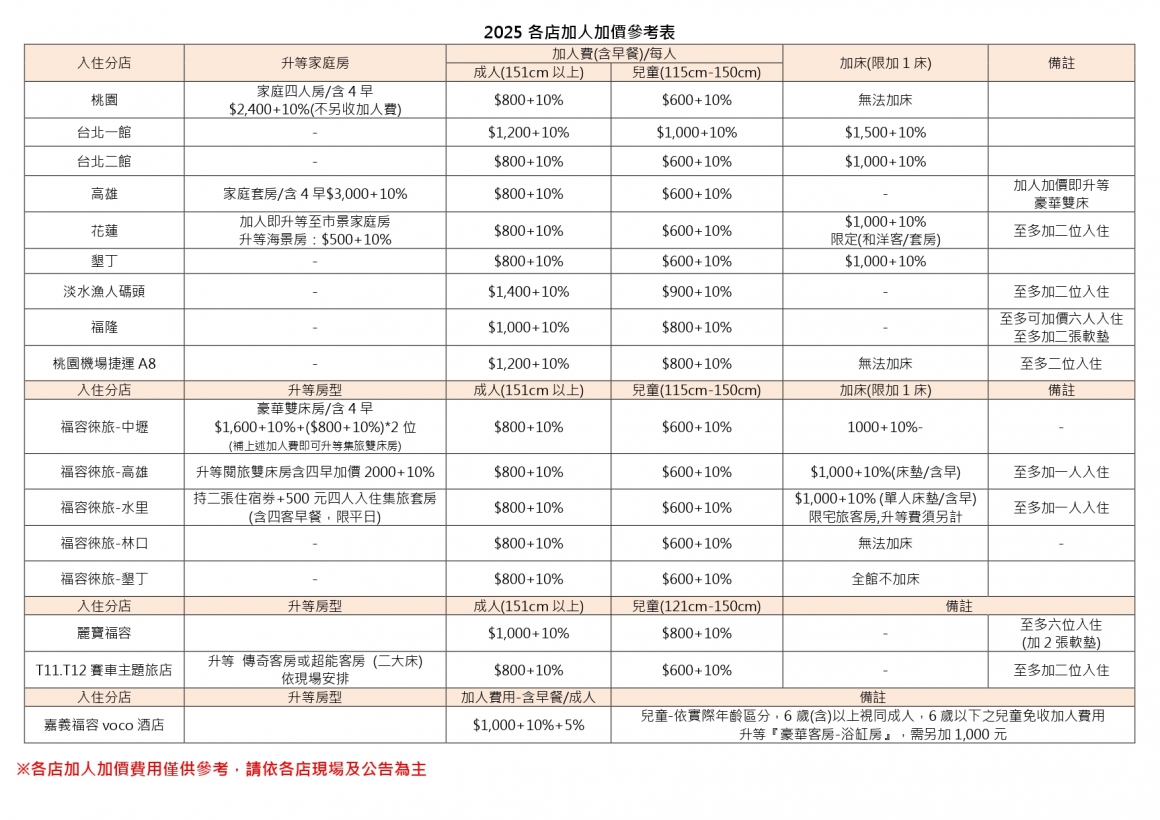 【福容大飯店】2025各店加人加價參考-總表_pages-to-jpg-0001