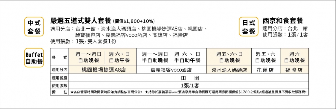 2025福容春季線旅 - 表格_餐券 2025福容春季線旅 - 表格_餐券
