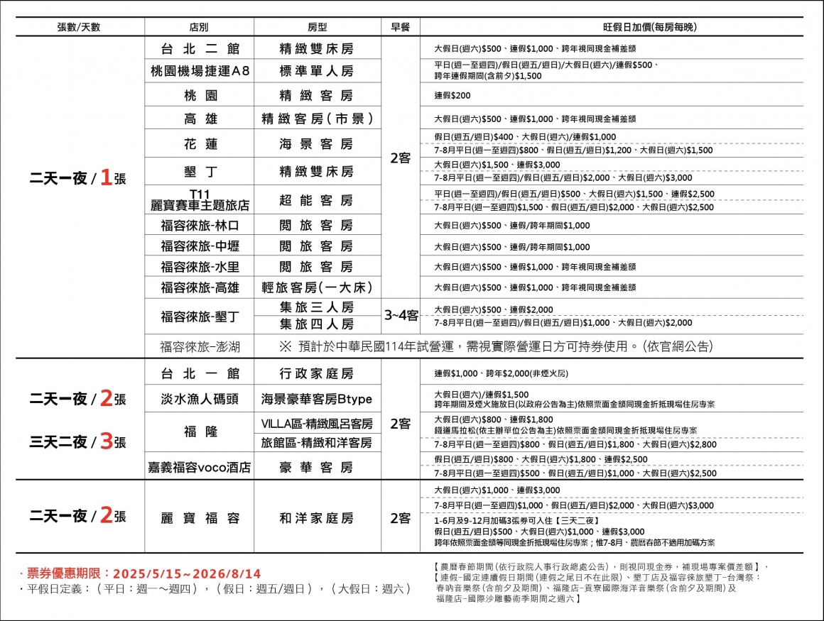 2025福容春季線旅 - 表格_住宿券b_無折扣