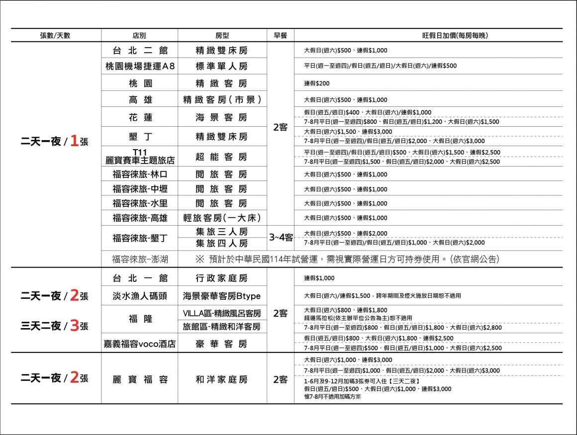 2025福容春季線旅 - 表格_住宿券c_贈送券