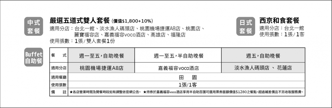 2025福容夏季線旅 - 表格_餐券 (贈送券)