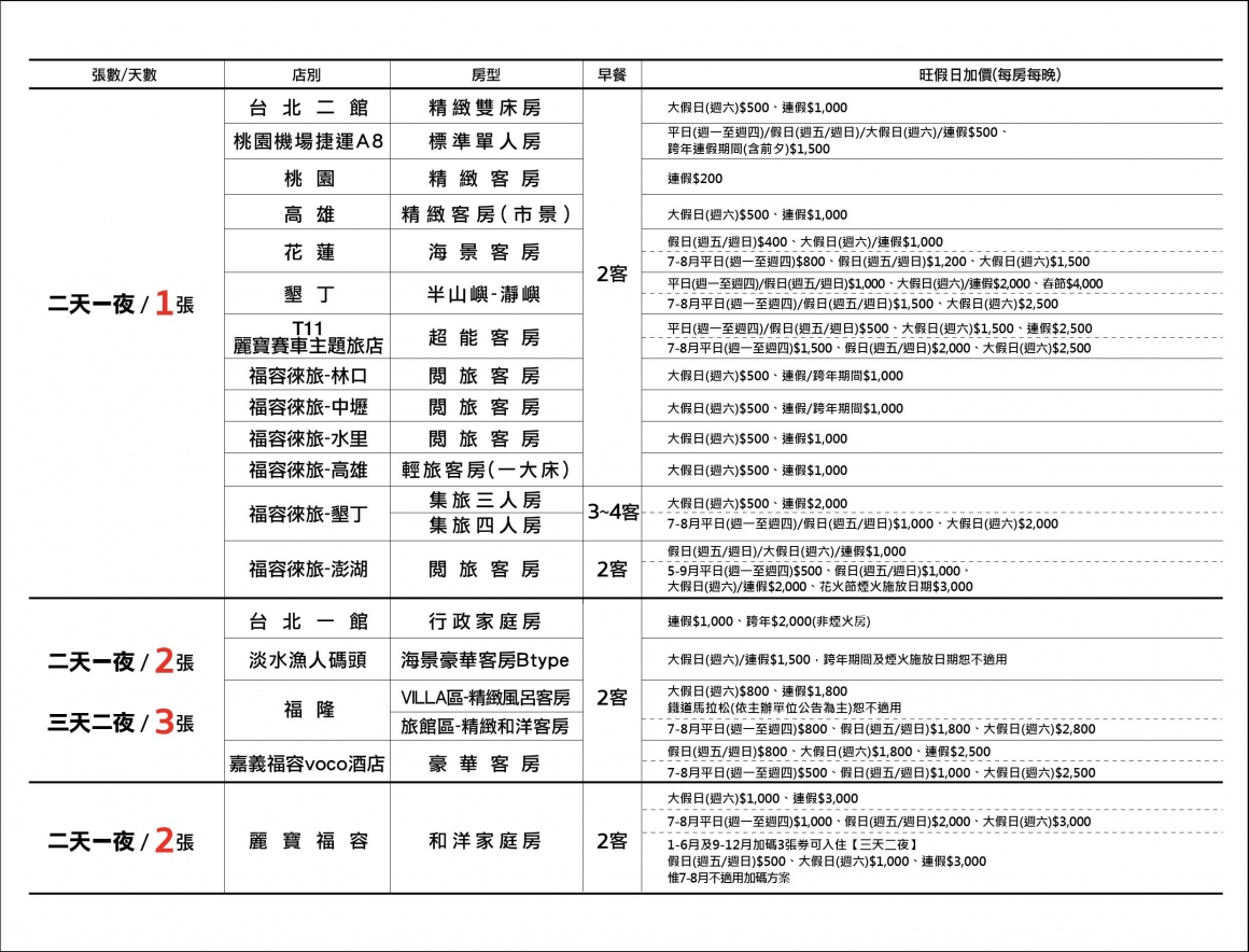 2025ITF線上 - 表格_住宿券c_贈送券