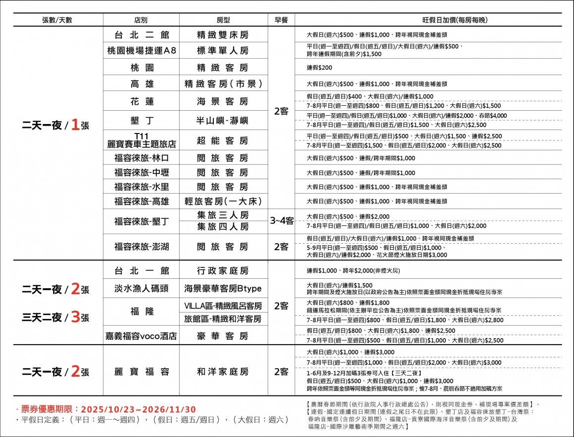 2025ITF線上 - 表格_住宿券b_無折扣
