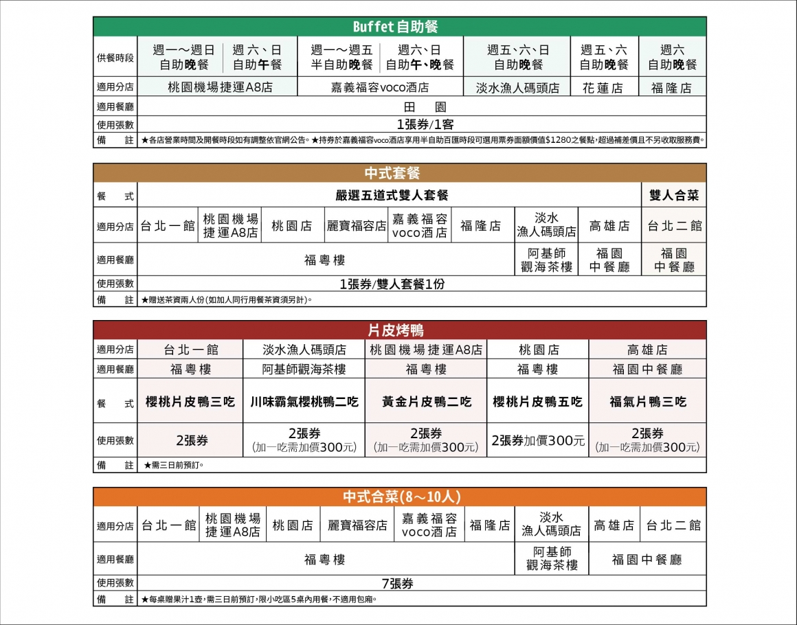 2025ITF線上 - 表格_餐券v4 2025ITF線上 - 表格_餐券v4