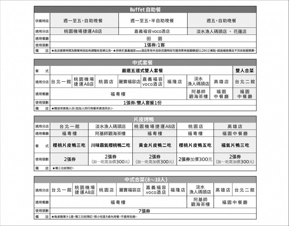 2025ITF線上 - 表格_餐券 (贈送券)v4