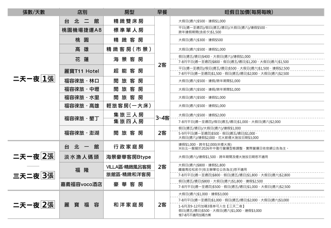 2026春季線上 - 表格_住宿券c_贈送券 2026春季線上 - 表格_住宿券c_贈送券