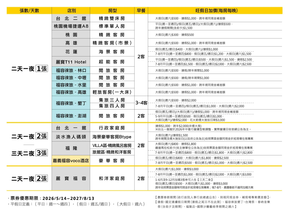 2026春季線上 - 表格_住宿券b_無折扣
