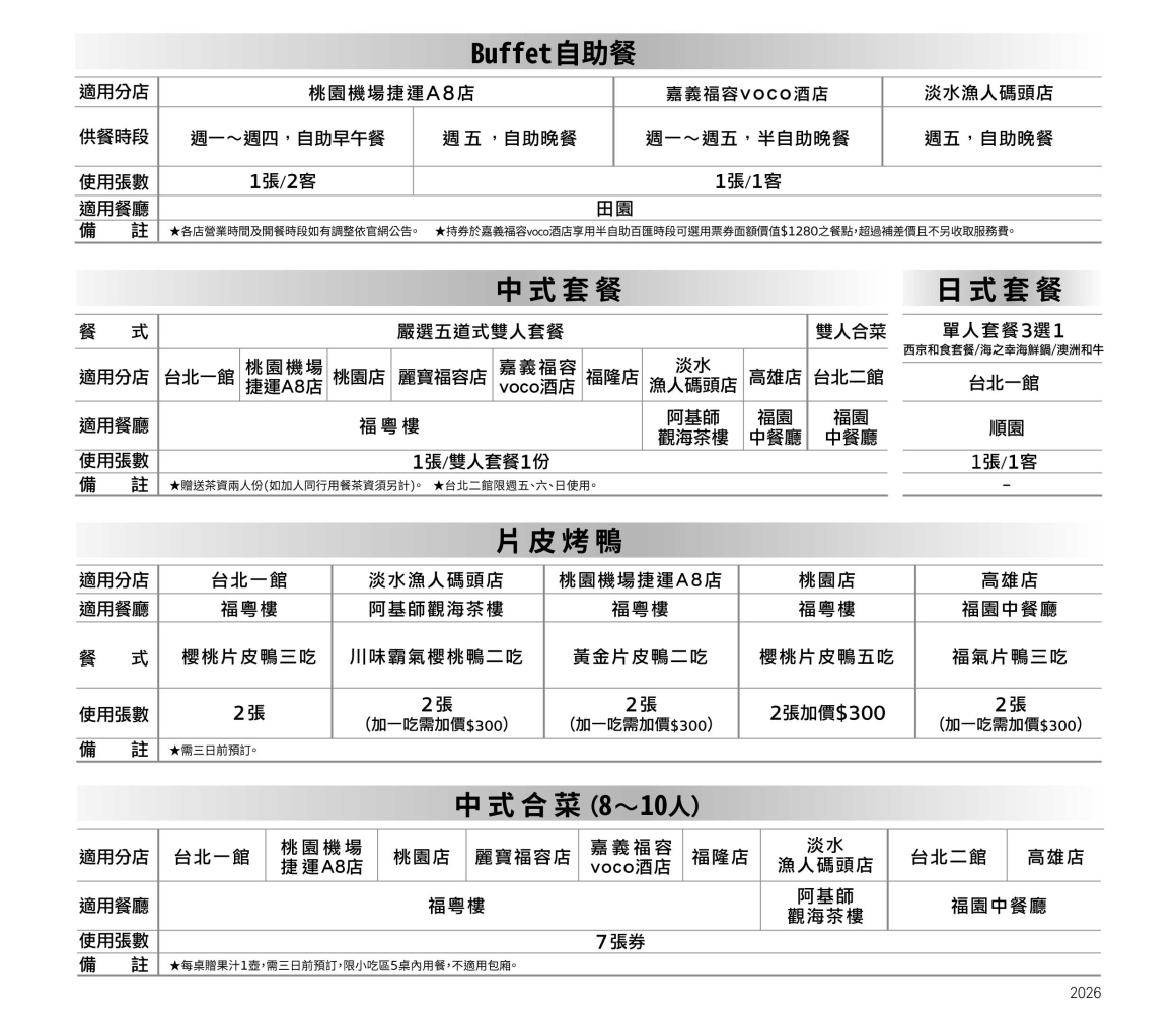 2026春季線上 - 表格_餐券(贈送券)0430