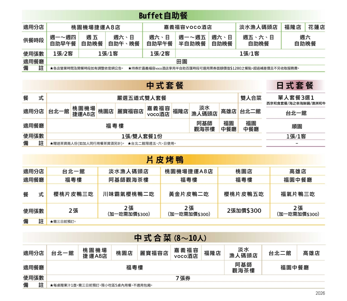 2026春季線上 - 表格_餐券0430 2026春季線上 - 表格_餐券0430