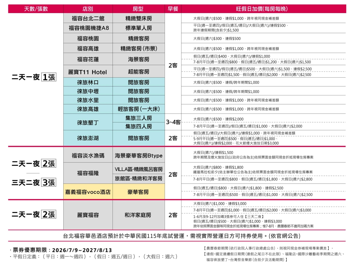2026夏季線上 - 表格_住宿券b_無折扣