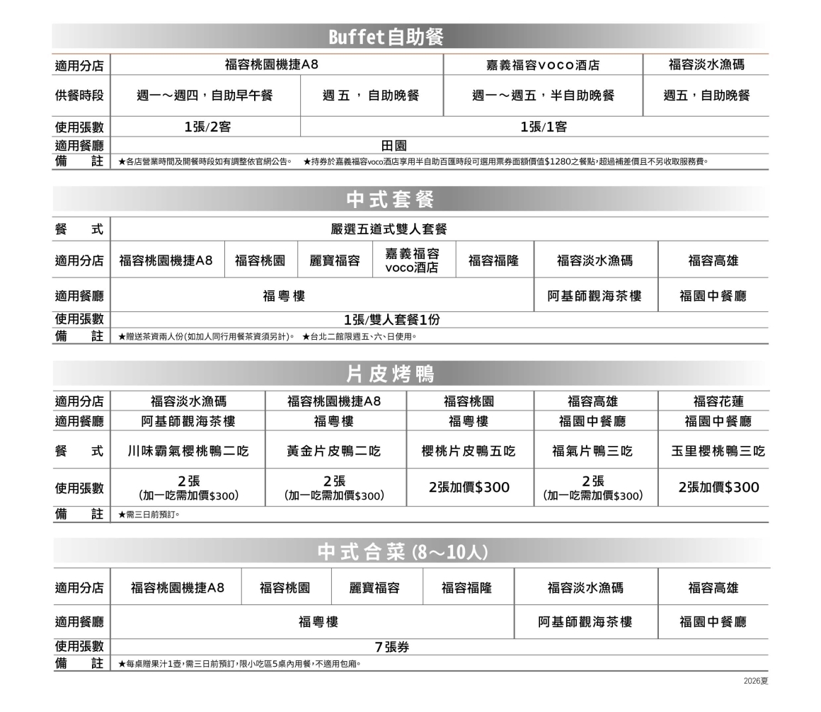 2026夏季線上 - 表格_餐券(贈送券)