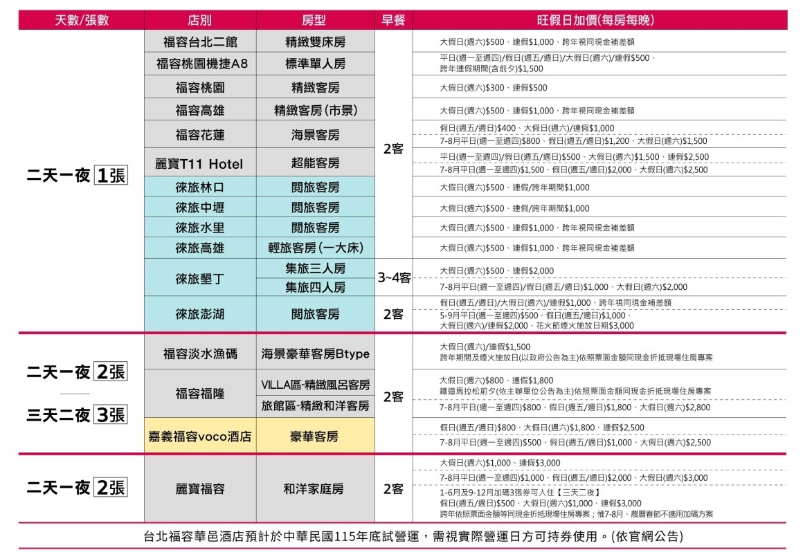202607有價券
