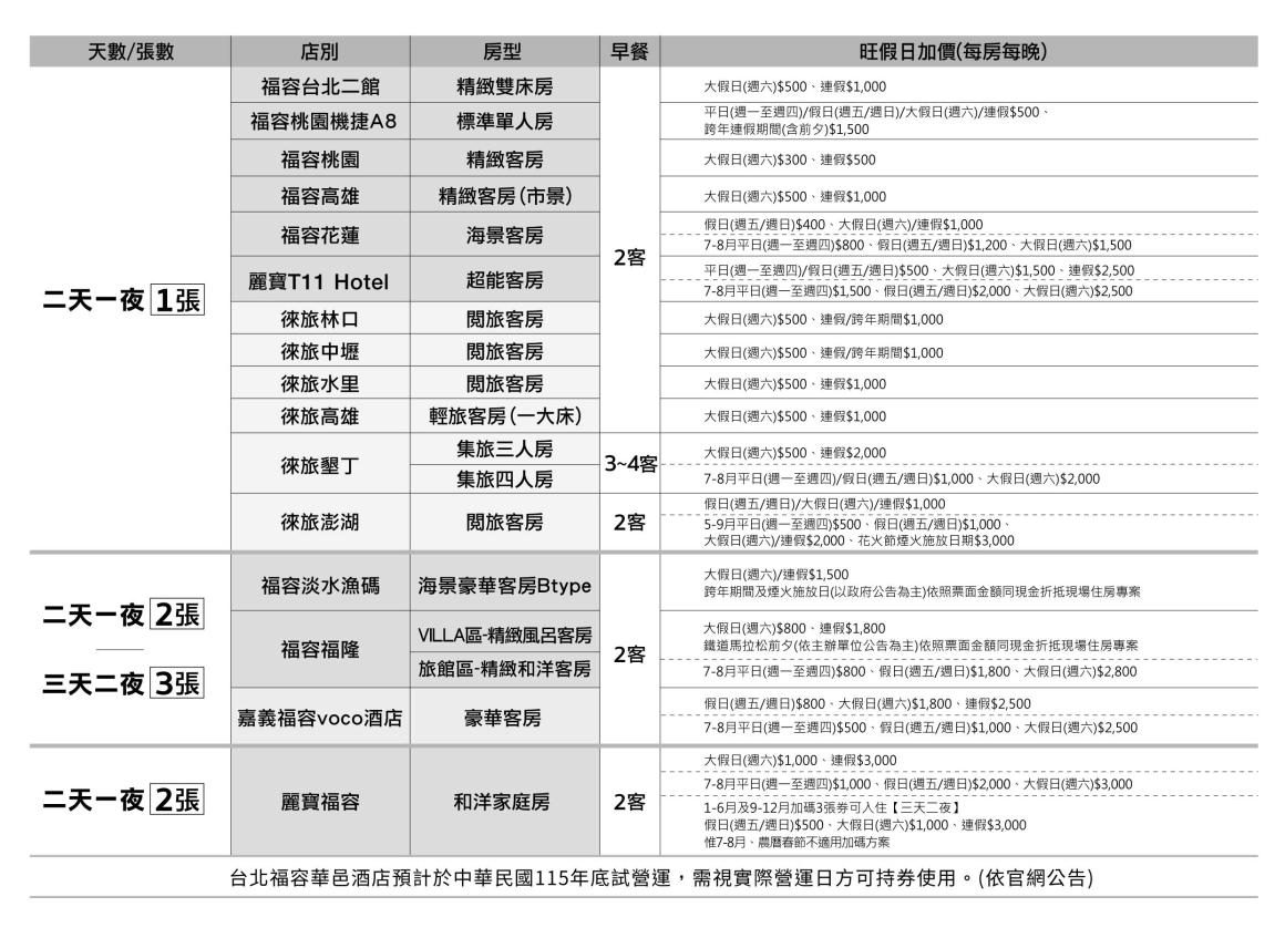 202607贈送券 202607贈送券
