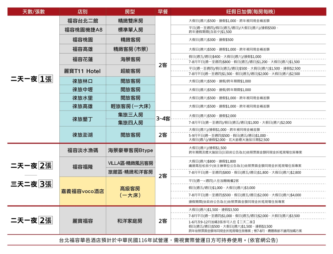 2026ITF線上 - 表格_聯合住宿券b_無折扣