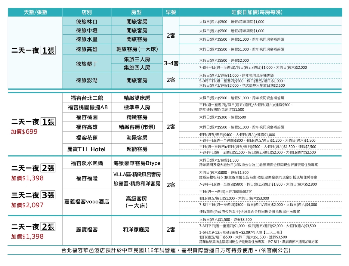 2026ITF線上 - 表格_徠旅 _住宿券b_無折扣