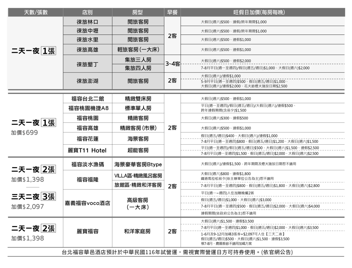 2026ITF線上 - 表格_徠旅 _住宿券c_贈送券