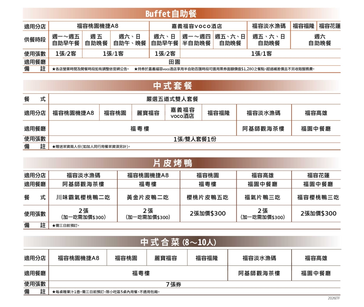 2026ITF - 表格_美食通用券1014