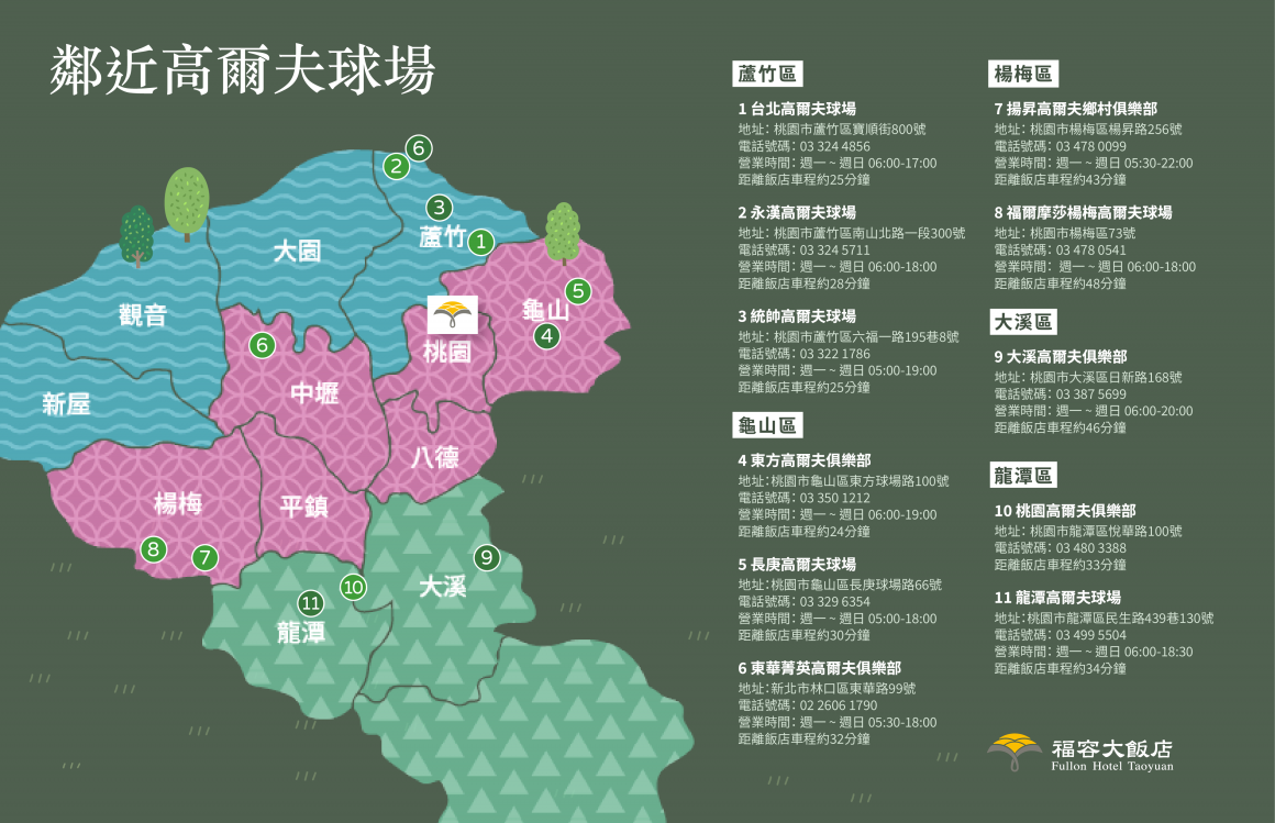 高爾夫球場地圖 高爾夫球場地圖